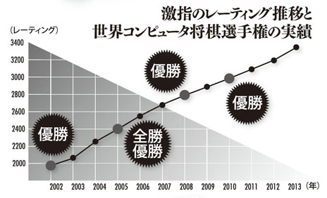 ���������꡼ No.022�Υ���ͥ������ / PC�ѥ��եȡ�ŷĺ�ΰϸ� �͸�ƻ��סַ�إǥ�å��� ̾����ƻ��פ����줾��7��19����ȯ��