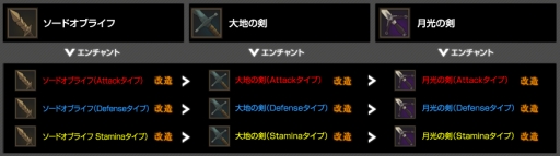 ���������꡼ No.002�Υ���ͥ������ / ��Shadow of Eclipse�ס���궯�Ϥ����������֥�������ȥ����ƥ�פ�����