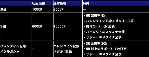 画像ギャラリー No.020のサムネイル画像 / 「ガンダムコンクエスト」，プレイ日記人気投票やバレンタインイベントが開催中