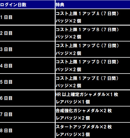 画像ギャラリー No.023のサムネイル画像 / 「ガンダムコンクエスト」，プレイ日記人気投票やバレンタインイベントが開催中
