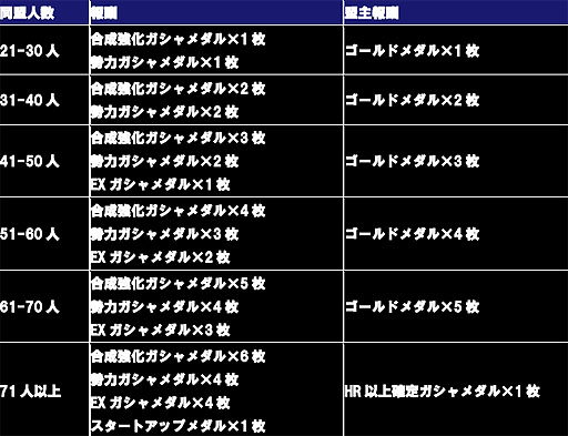 画像ギャラリー No.046のサムネイル画像 / 「ガンダムコンクエスト」，プレイ日記人気投票やバレンタインイベントが開催中