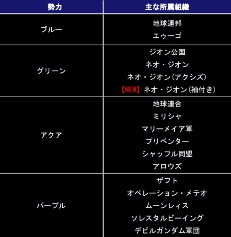 画像ギャラリー No.006のサムネイル画像 / 「ガンダムコンクエスト」，シーズン5が開幕。記念キャンペーンやガシャを実施