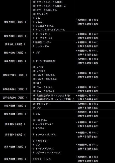 画像ギャラリー No.008のサムネイル画像 / 「ガンダムコンクエスト」，シーズン5が開幕。記念キャンペーンやガシャを実施