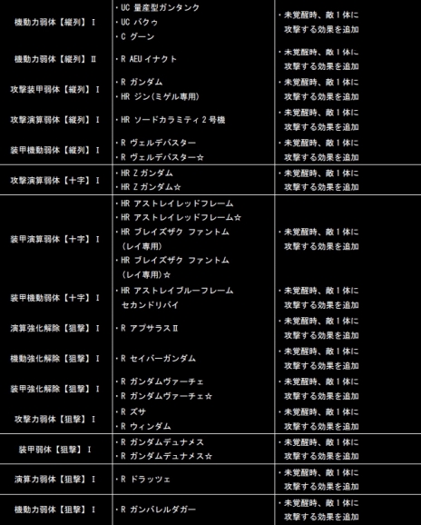画像ギャラリー No.009のサムネイル画像 / 「ガンダムコンクエスト」，シーズン5が開幕。記念キャンペーンやガシャを実施
