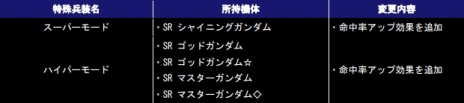 画像ギャラリー No.012のサムネイル画像 / 「ガンダムコンクエスト」，シーズン5が開幕。記念キャンペーンやガシャを実施
