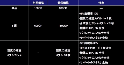 画像ギャラリー No.024のサムネイル画像 / 「ガンダムコンクエスト」，SR デルタプラスなどの新規カードが登場