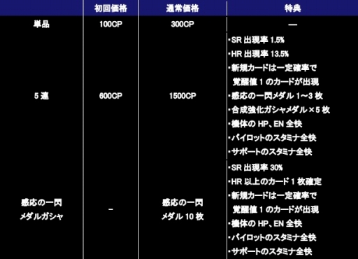 画像ギャラリー No.007のサムネイル画像 / 「ガンダムコンクエスト」SRクシャトリヤ含む14種類の新規カードを追加