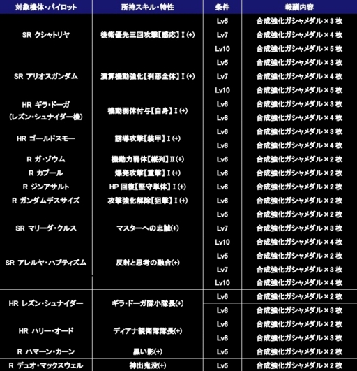 画像ギャラリー No.009のサムネイル画像 / 「ガンダムコンクエスト」SRクシャトリヤ含む14種類の新規カードを追加