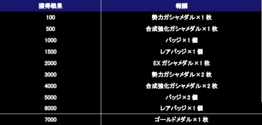 画像ギャラリー No.010のサムネイル画像 / 「ガンダムコンクエスト」SRクシャトリヤ含む14種類の新規カードを追加