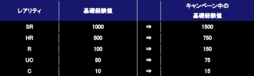 画像ギャラリー No.011のサムネイル画像 / 「ガンダムコンクエスト」SRクシャトリヤ含む14種類の新規カードを追加