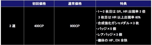 画像ギャラリー No.001のサムネイル画像 / 「ガンダムコンクエスト」SRとHRの出現率が上がる「Lowコスト3連ガシャ」実施