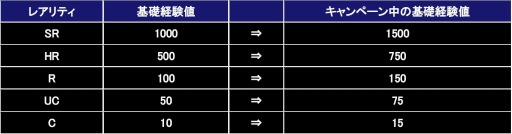 画像ギャラリー No.002のサムネイル画像 / 「ガンダムコンクエスト」SRとHRの出現率が上がる「Lowコスト3連ガシャ」実施
