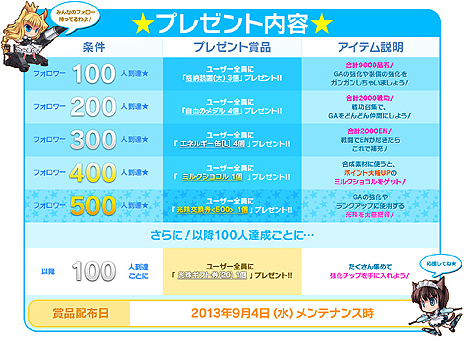 画像ギャラリー No.016のサムネイル画像 / 美少女兵器育成シム「少女兵器web」のオープンβテストが本日スタート。レアアイテムの入手を狙える3大キャンペーンも実施