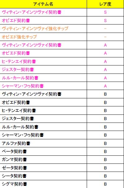 画像ギャラリー No.001のサムネイル画像 / 「少女兵器web」に「ツヴァイボックスC-1」が登場。制圧「Hardモード」も実装