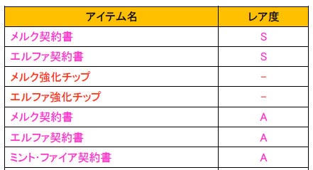 ꡼ No.012 | ־ʼwebסȼʼ2ơ֥륯פʤɤǤBOX֥ϥȡϥȡפ䳫