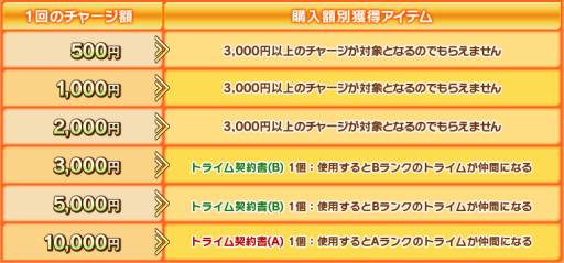 画像ギャラリー No.004のサムネイル画像 / 「少女兵器web」で“トライム契約書(B)”などが手に入るキャンペーンが開始
