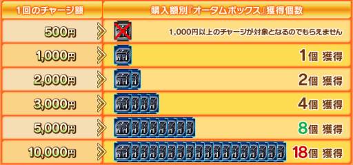 画像ギャラリー No.006のサムネイル画像 / 「少女兵器web」で“トライム契約書(B)”などが手に入るキャンペーンが開始