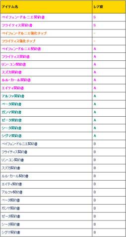 画像ギャラリー No.012のサムネイル画像 / 「少女兵器web」で“トライム契約書(B)”などが手に入るキャンペーンが開始