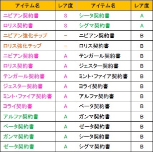 画像ギャラリー No.014のサムネイル画像 / 「少女兵器web」,日本オリジナルGA第3弾の「ロリス」など新GA4名が登場