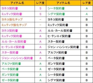 画像ギャラリー No.015のサムネイル画像 / 「少女兵器web」,日本オリジナルGA第3弾の「ロリス」など新GA4名が登場