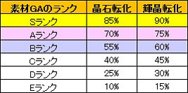 画像ギャラリー No.013のサムネイル画像 / 「少女兵器web」,戦功&輝晶召集に新GAとして「シンデン」が登場