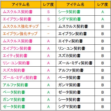 画像ギャラリー No.007のサムネイル画像 / 「少女兵器web」,新GA「ムスクルス」「エイブラン」も手に入る新BOXが発売