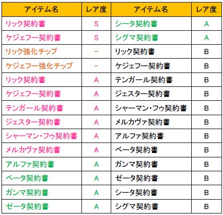 画像ギャラリー No.005のサムネイル画像 / 「少女兵器web」,日本オリジナルGA第4弾の「リック」「ケジェフー」が登場