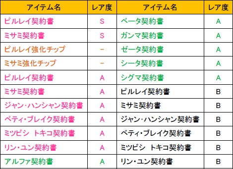 画像ギャラリー No.007のサムネイル画像 / 「少女兵器web」,新GA「ピルレイ」「ミサミ」が登場&制圧第6章を実装