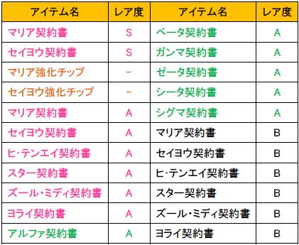 画像ギャラリー No.007のサムネイル画像 / 「少女兵器web」GA「マリア」「セイヨウ」やメインクエスト「心の繋ぎ方」が追加
