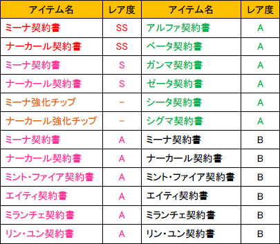 画像ギャラリー No.004のサムネイル画像 / 「少女兵器web」ドイツ生まれの少女兵器「ミーナ」「ナーカール」が登場