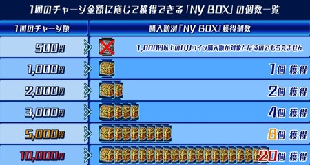 ���������꡼ No.010�Υ���ͥ������ / �־���ʼ��web�׿�BOX�֥��ꥹ�ƥ����ʥ��ꥹ�פ����䳫�ϡ����ꥹ�ޥ����٥�ȤⳫ����