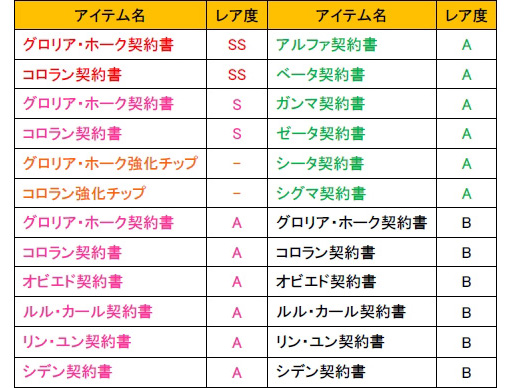 画像ギャラリー No.005のサムネイル画像 / 「少女兵器web」,新BOX「フレンドシップ」が販売開始。あの補佐官がGAに