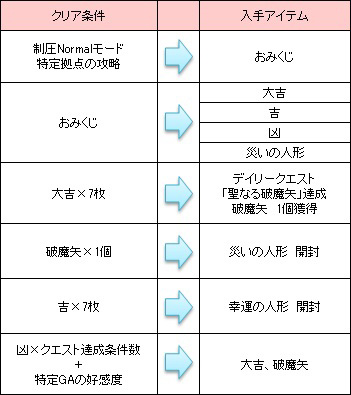 画像ギャラリー No.021のサムネイル画像 / 「少女兵器web」,新BOX「フレンドシップ」が販売開始。あの補佐官がGAに