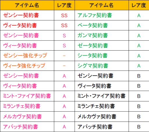 画像集#011のサムネイル/「少女兵器web」,ゼンシーやヴィータなどを入手できる新BOXが登場