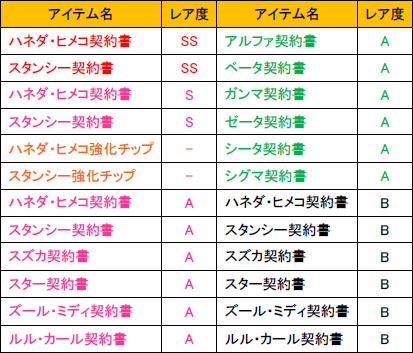 画像集#004のサムネイル/「少女兵器web」新BOX「グライドレジメント」販売開始&戦功50%UPイベントも