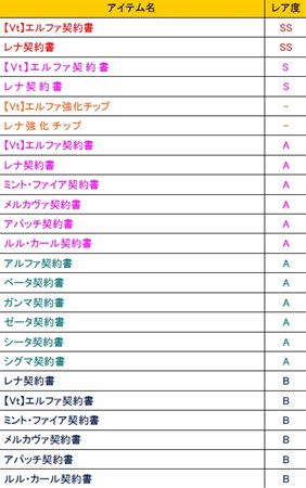 #004Υͥ/־ʼwebץХ󥿥BOX֥祳եפ䤬