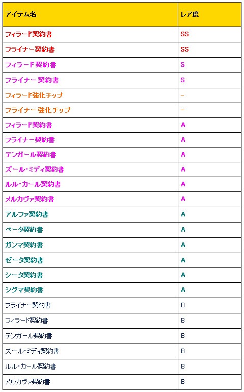 ������#007�Υ���ͥ���/�־���ʼ��web�ס���٥륭��å׳�������BOX�֥�����ɥ֥쥤�������䳫��