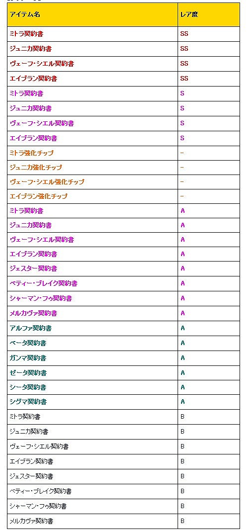 画像集#007のサムネイル/「少女兵器web」,日本オリジナルGA「ミサミ」が手に入るキャンペーンを開催