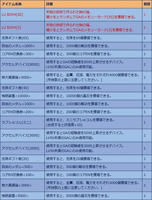 画像集#012のサムネイル/「少女兵器web」,日本オリジナルGA「ミサミ」が手に入るキャンペーンを開催