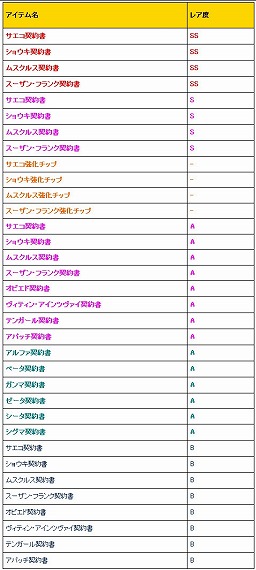 画像集#006のサムネイル/「少女兵器web」十二支GA第7弾の登場キャラが当たる新作BOXを販売開始