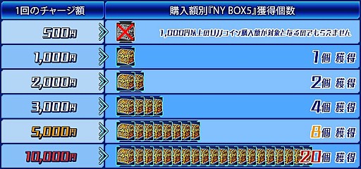 画像集#008のサムネイル/「少女兵器web」十二支GA第7弾の登場キャラが当たる新作BOXを販売開始