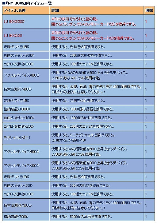画像集#009のサムネイル/「少女兵器web」十二支GA第7弾の登場キャラが当たる新作BOXを販売開始