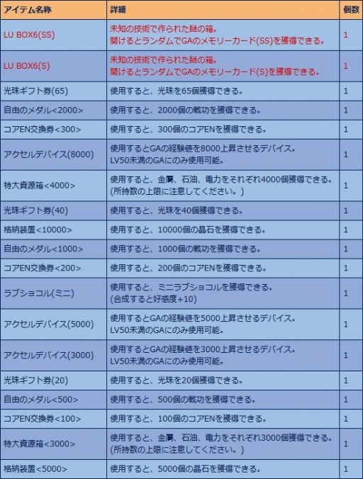 画像集#011のサムネイル/「少女兵器web」,新メインクエストを追加。ストーリーはクライマックスへ