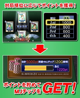 画像ギャラリー No.002のサムネイル画像 / 「セガNET麻雀 MJ」,Ver.5.8が実装。Free対戦でのMJチップの獲得方法がリニューアル