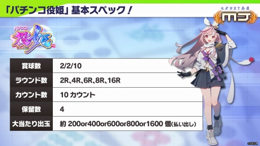 ���������꡼ No.016�Υ���ͥ������ / �֥���NET��� MJ�׸������ե��٥�Ȥ򳫺š��ץ�����8̾�����ä����桼�����Ȥθ�ή���ڤ�����������ǡ֥ѥ�����ɱ�פξ�������餫��