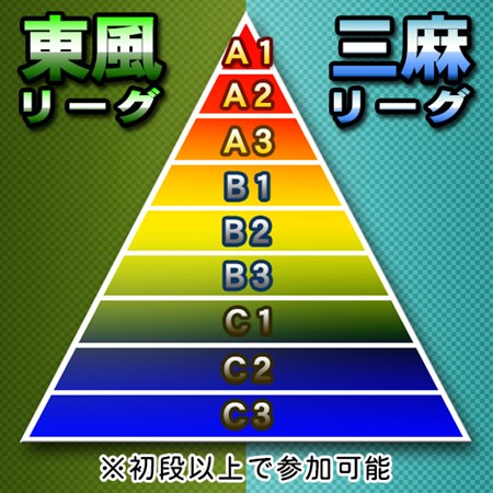 画像ギャラリー No.002のサムネイル画像 / 「セガNET麻雀 MJ」Ver2.0にアップデート。公式リーグやアバターガチャなど実装