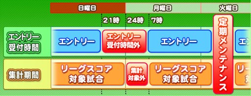 画像ギャラリー No.003のサムネイル画像 / 「セガNET麻雀 MJ」Ver2.0にアップデート。公式リーグやアバターガチャなど実装