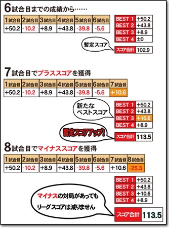 画像ギャラリー No.004のサムネイル画像 / 「セガNET麻雀 MJ」Ver2.0にアップデート。公式リーグやアバターガチャなど実装