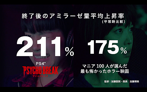 サイコブレイク による恐怖体験をホラー映画と比較した検証動画が公開