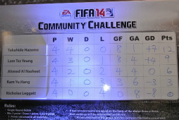 ꡼ No.018 | ǹԤ줿FIFA 14ץץӥ塼٥Ȥݡȡ쥹å餬路ULTIMATE TEAM׺ǿ